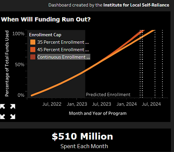 ACP Dashboard projects when funding will be depleted ACP Dashboard projects when funding will be depleted