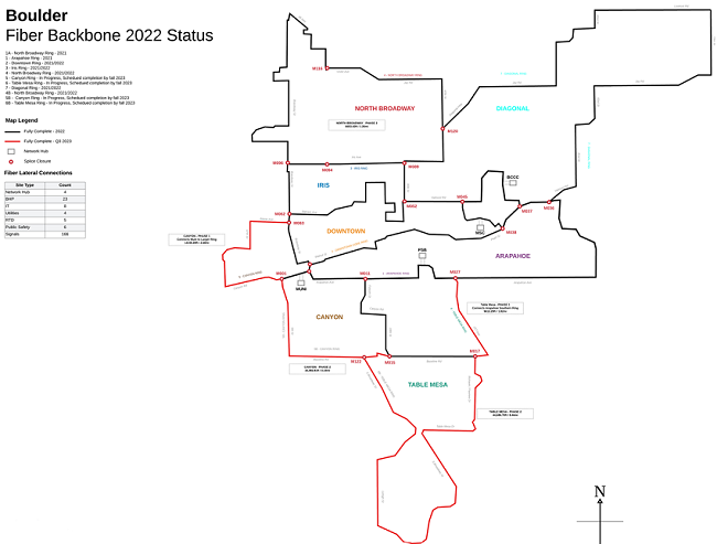 Boulder fiber network backbone map