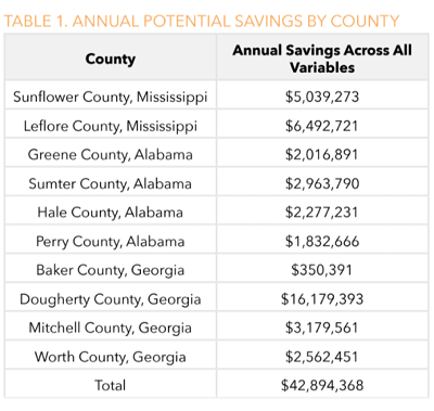 Telehealth report savings table Telehealth report savings table