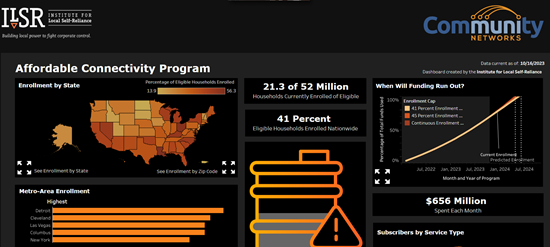 ACP Dashboard as of 10.31.23 ACP Dashboard as of 10.31.23