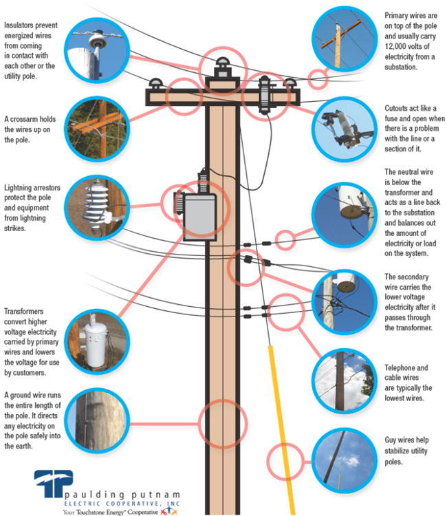 Utility pole diagram Utility pole diagram