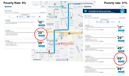 Price disparity bill