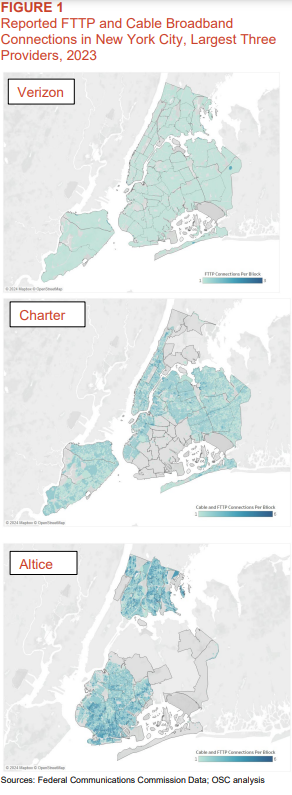 NYC Broadband Availability study 2024 graphic NYC Broadband Availability study 2024 graphic