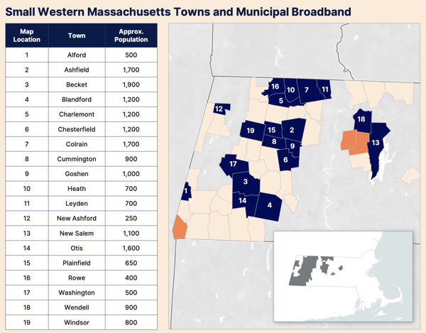 chart listing the 19 municipal networks in the Berkshires