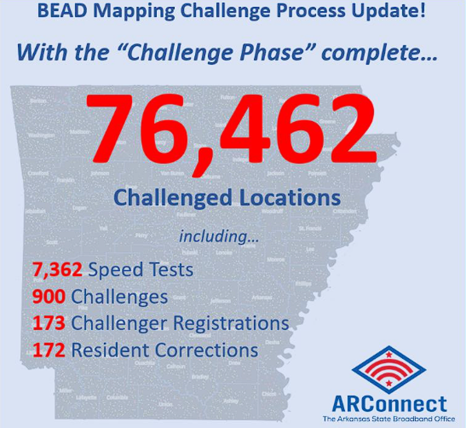Arkansas