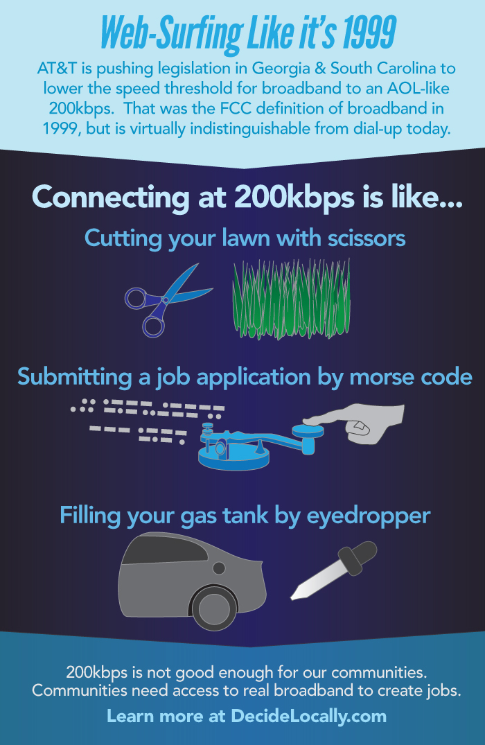 200kbps is not good enough for communities