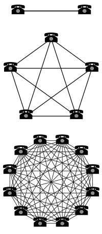 Metcalfe network effect