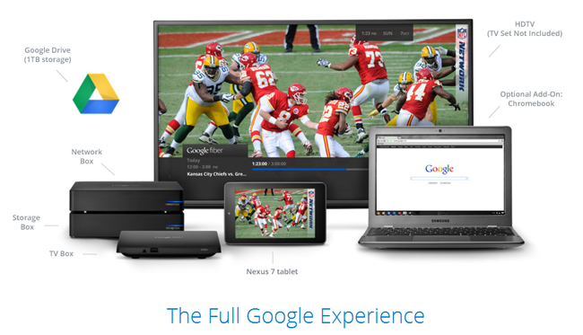 Google Fiber